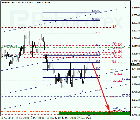 Анализ по Фибоначчи на 31 мая 2013 EUR USD Евро доллар