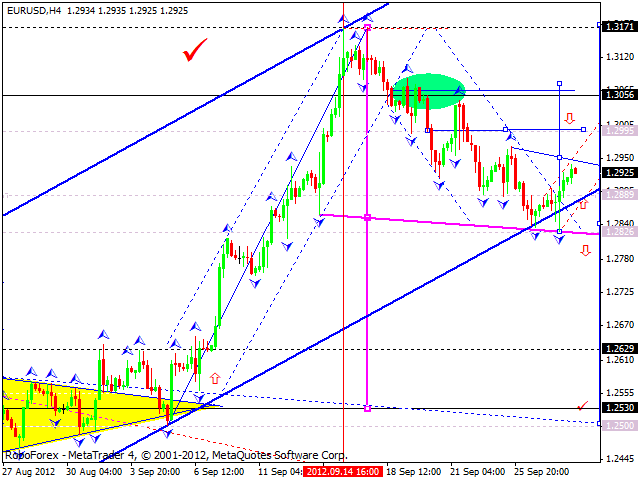 Технический анализ на 28.09.2012 EUR/USD, GBP/USD, USD/JPY, USD/CHF, AUD/USD, GOLD