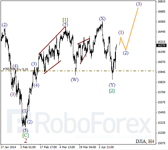 Волновой анализ на 16 апреля 2014 Индекс DJIA Доу-Джонс