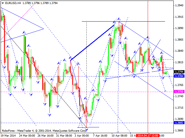 EURUSD