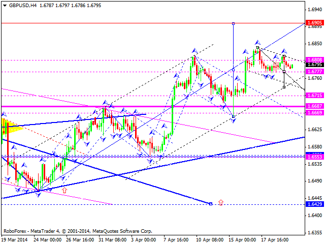 GBPUSD