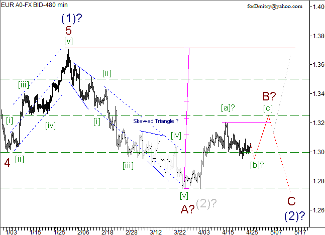 Волновой анализ пары EUR/USD на 29.04.2013