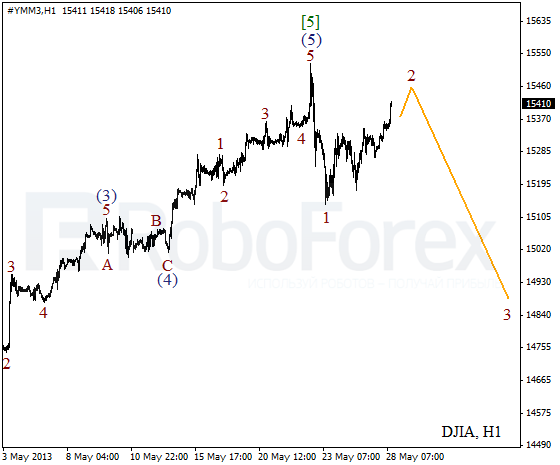Волновой анализ индекса DJIA Доу-Джонса на 28 мая 2013