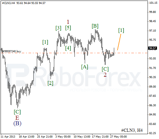 Волновой анализ фьючерса Crude Oil Нефть на 28 мая 2013