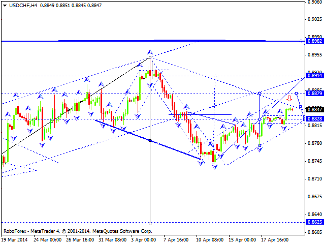 USDCHF
