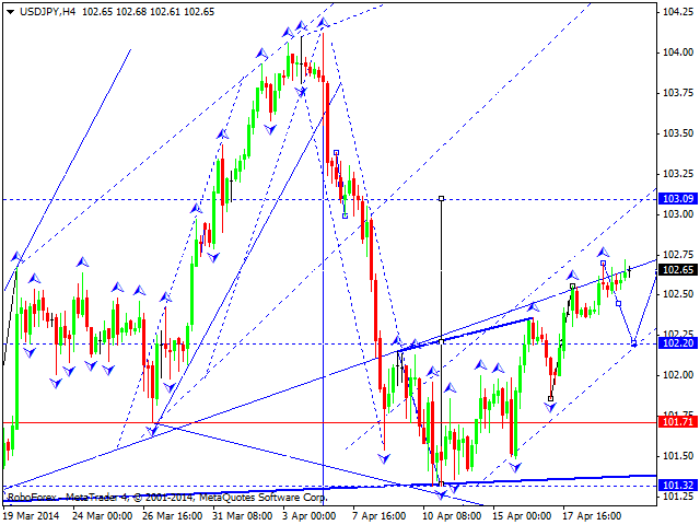 USDJPY