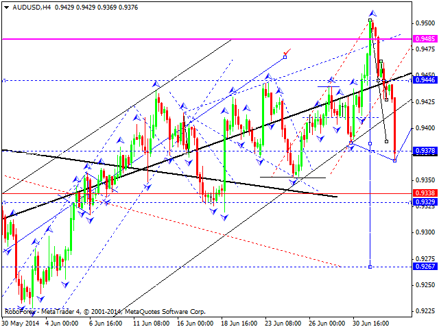 AUDUSD