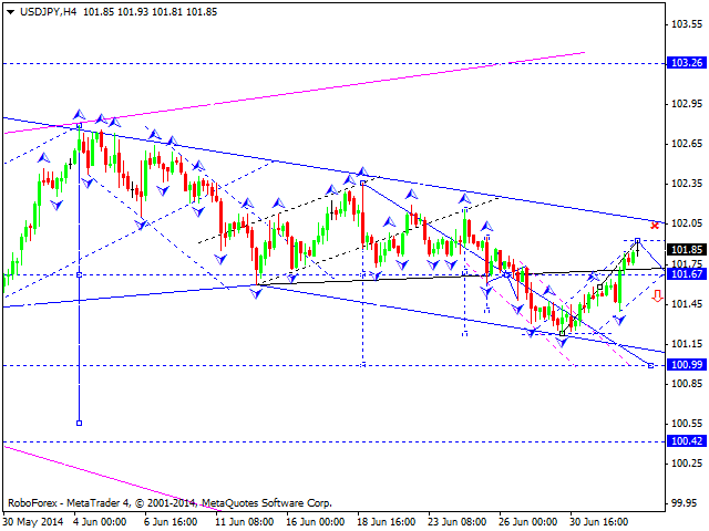 USDJPY