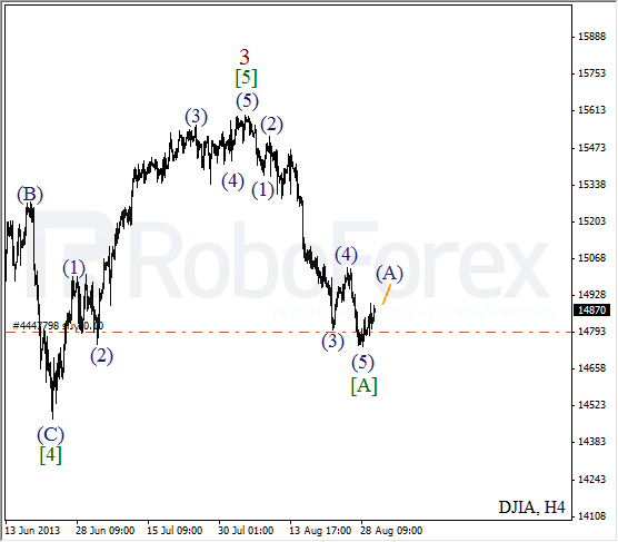 Волновой анализ индекса DJIA Доу-Джонса на 30 августа 2013