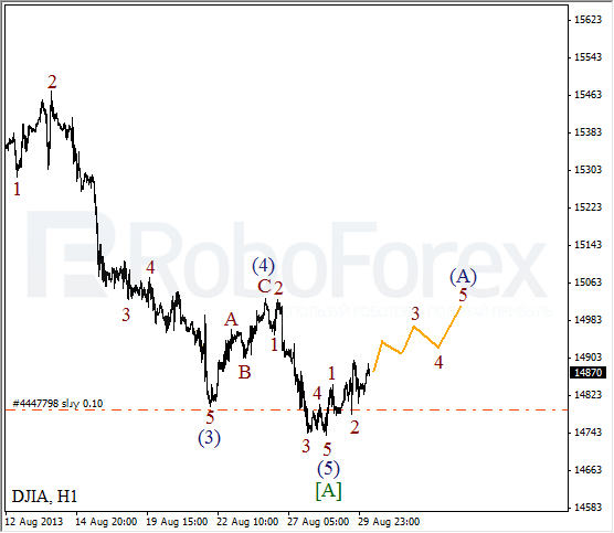 Волновой анализ индекса DJIA Доу-Джонса на 30 августа 2013