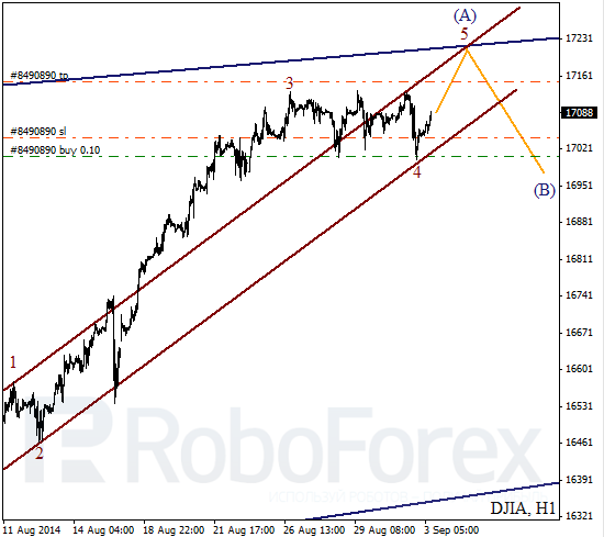 Волновой анализ Индекса DJIA Доу-Джонс на 3 сентября 2014