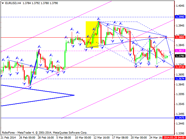 EURUSD