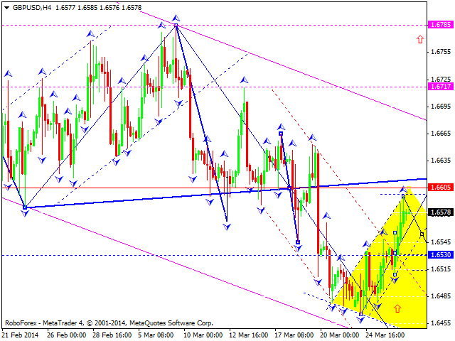 GBPUSD