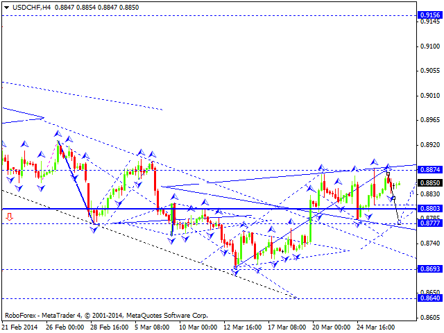 USDCHF