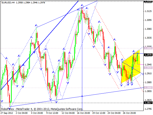 Технический анализ на 31.10.2012 EUR/USD, GBP/USD, USD/JPY, USD/CHF, AUD/USD, GOLD