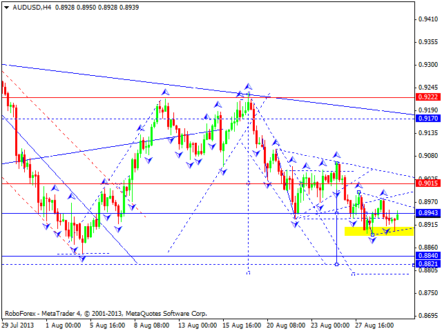 AUDUSD