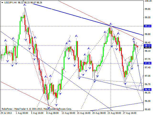 USDJPY