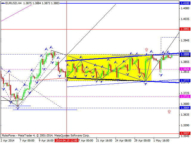 EURUSD