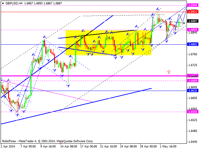 GBPUSD