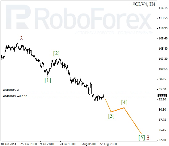 Волновой анализ фьючерса Crude Oil Нефть на 27 августа 2014