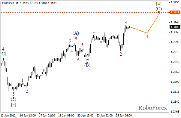 Волновой анализ пары EUR USD Евро Доллар на 26 января 2012