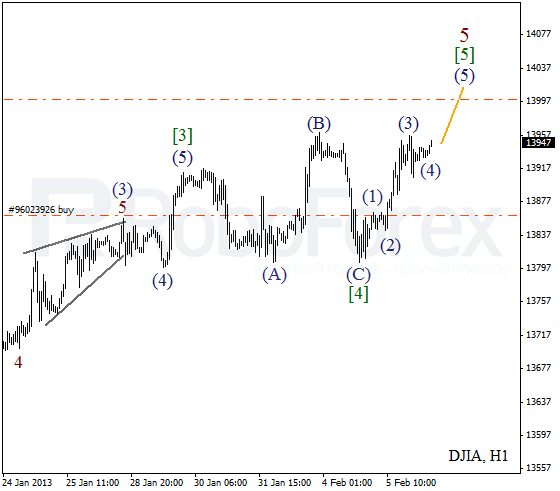 Волновой анализ индекса DJIA Доу-Джонса на 6 февраля 2013
