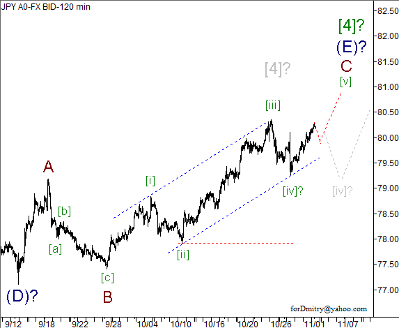 Волновой анализ пары USD/JPY на 02.11.2012