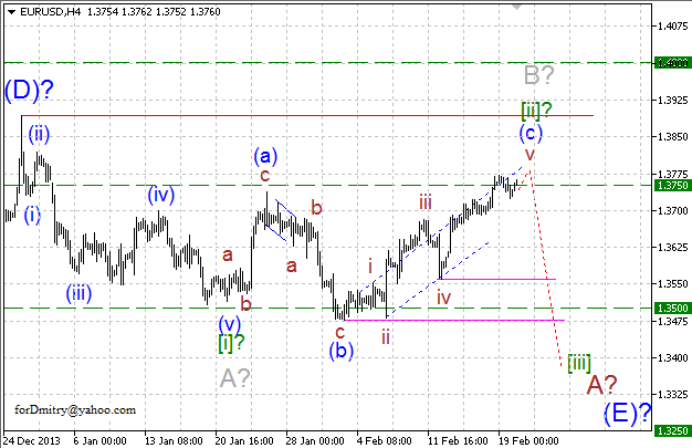 Волновой анализ EUR/USD, GBP/USD, USD/CHF и USD/JPY на 20.02.2014