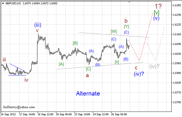 Волновой анализ пары GBP/USD на 27.09.2013