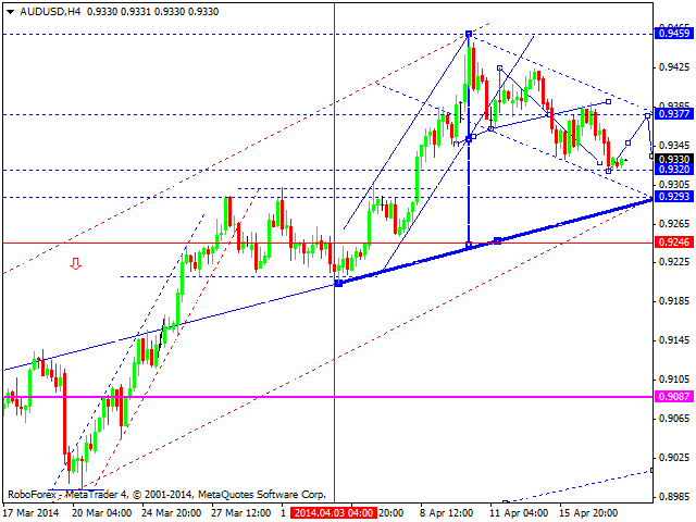 AUDUSD