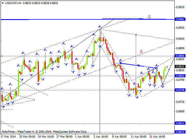 USDCHF