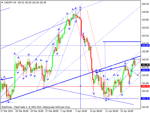 USDJPY