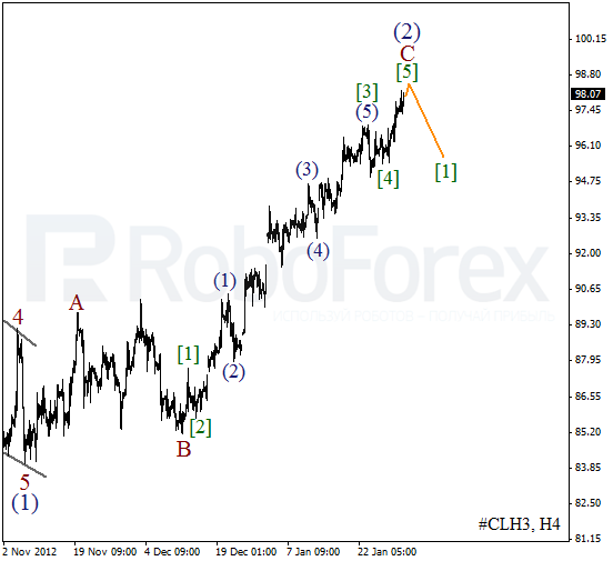 Волновой анализ фьючерса Crude Oil Нефть на 30 января 2013