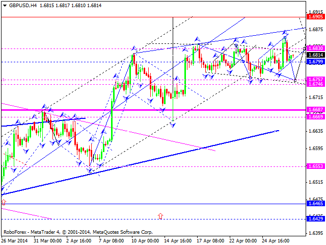 GBPUSD