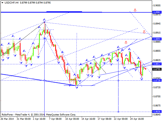 USDCHF