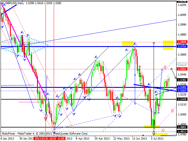 GBPUSD