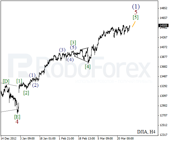 Волновой анализ индекса DJIA Доу-Джонса на 29 марта 2013