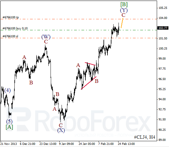 Волновой анализ фьючерса Crude Oil Нефть на 25 февраля 2014