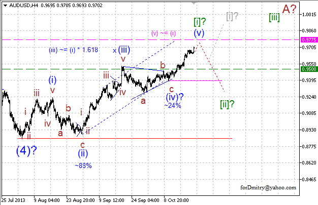 Внутри коррекции. (Волновой анализ AUD/USD на 30.10.2013)