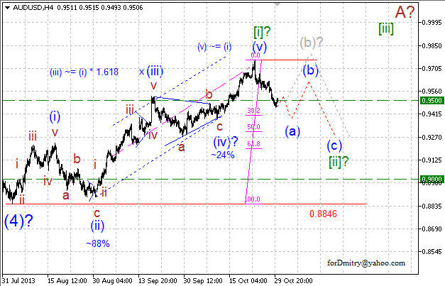 Внутри коррекции. (Волновой анализ AUD/USD на 30.10.2013)