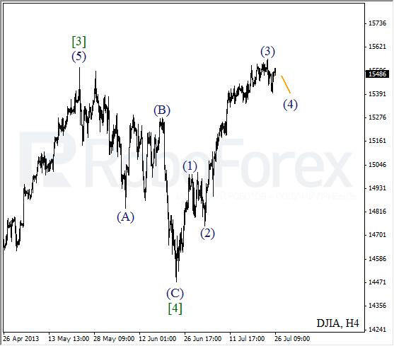 Волновой анализ индекса DJIA Доу-Джонса на 26 июля 2013