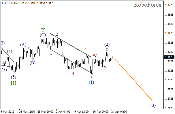 Волновой анализ пары EUR USD Евро Доллар на 24 апреля 2012