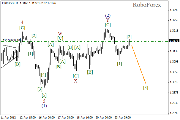 Волновой анализ пары EUR USD Евро Доллар на 24 апреля 2012