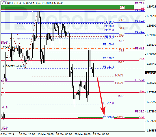 Анализ по Фибоначчи для EUR/USD Евро доллар на 25 марта 2014