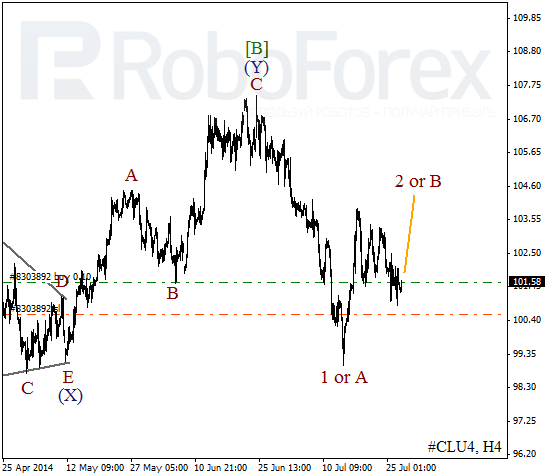 Волновой анализ фьючерса Crude Oil Нефть на 29 июля 2014