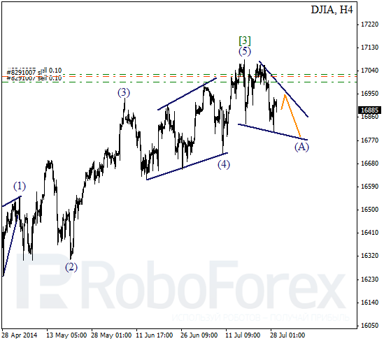 Волновой анализ Индекса DJIA Доу-Джонс на 29 июля 2014