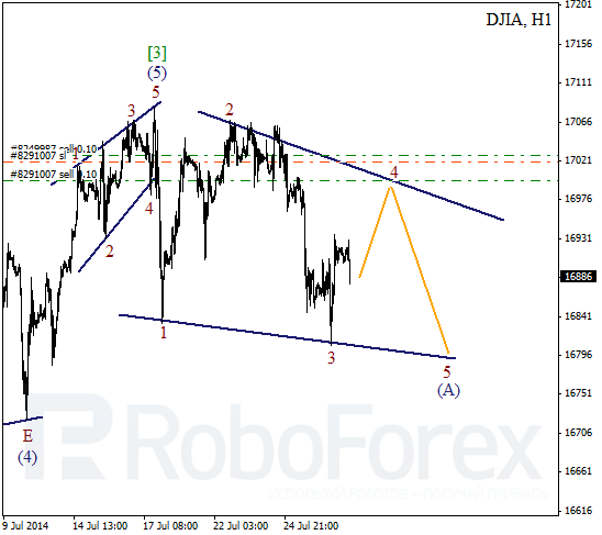 Волновой анализ Индекса DJIA Доу-Джонс на 29 июля 2014