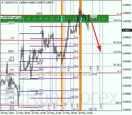 Анализ по Фибоначчи для USD/CHF Доллар франк на 29 мая 2014