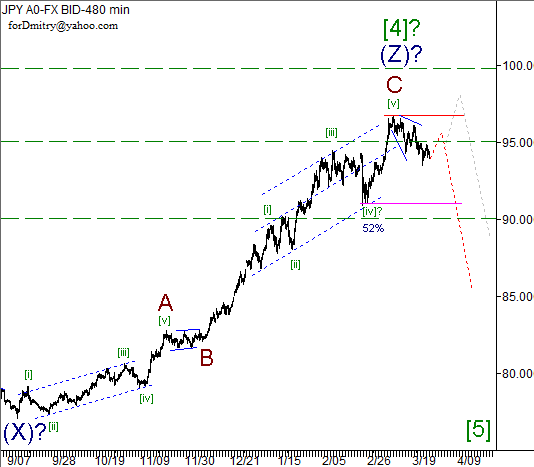 Волновой анализ пары USD/JPY на 28.03.2013