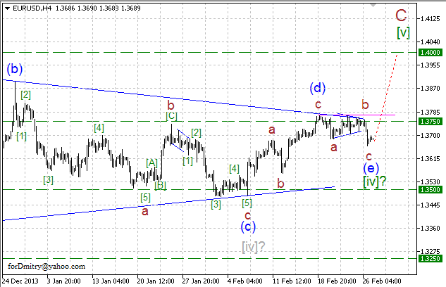 Волновой анализ EUR/USD, GBP/USD, USD/CHF и USD/JPY на 27.02.2014